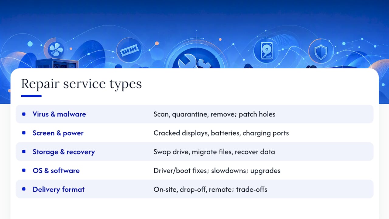 Diagram of computer repair service categories