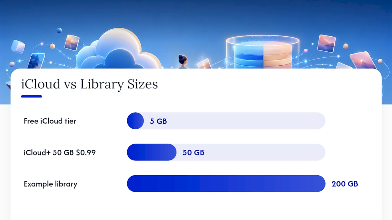 Managing Photos and Videos Without Losing a Single One — overview diagram
