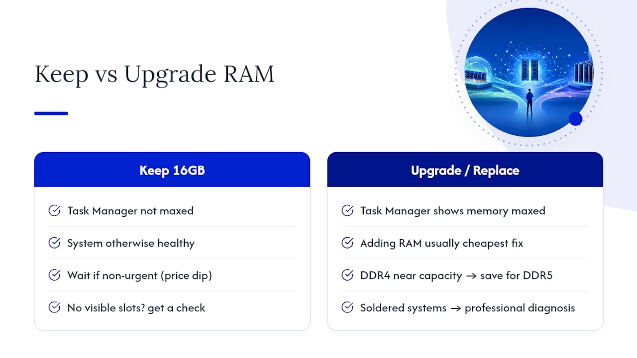 Decision guide for keeping or upgrading 16GB RAM