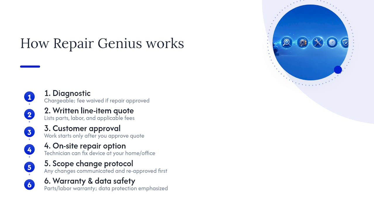 How Repair Genius Puts Transparent Pricing Into Practice — overview diagram