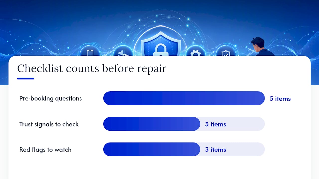 What Should You Ask Before Booking a Repair? — overview diagram