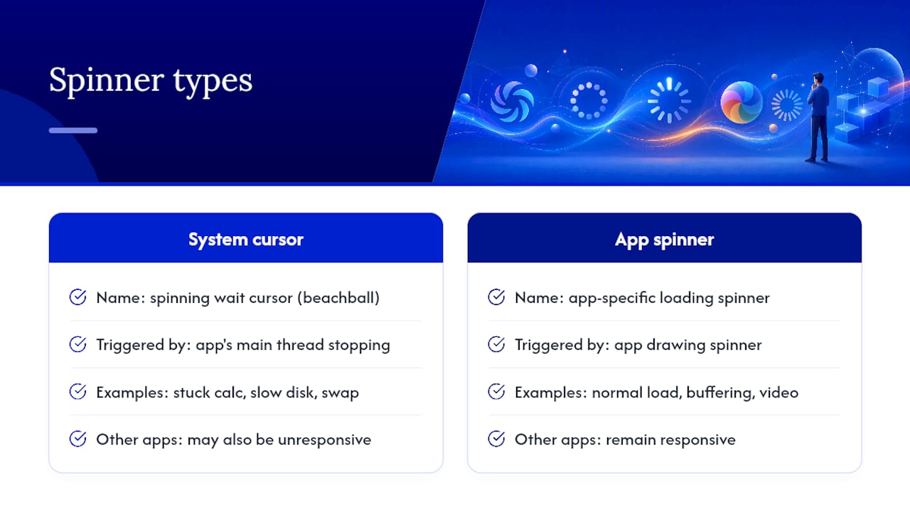 System-level versus app-specific spinner comparison