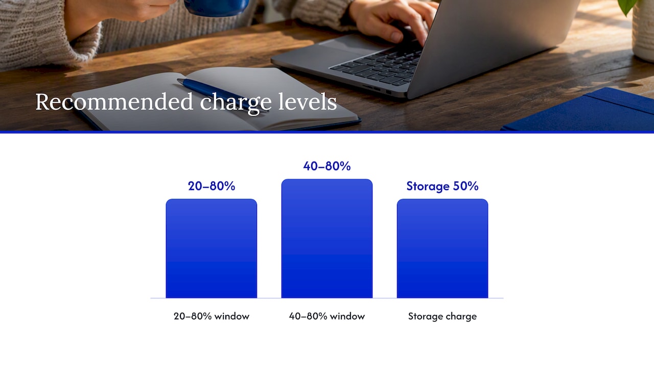 Practical habits to extend battery lifespan (daily and situational checklist) — overview diagram