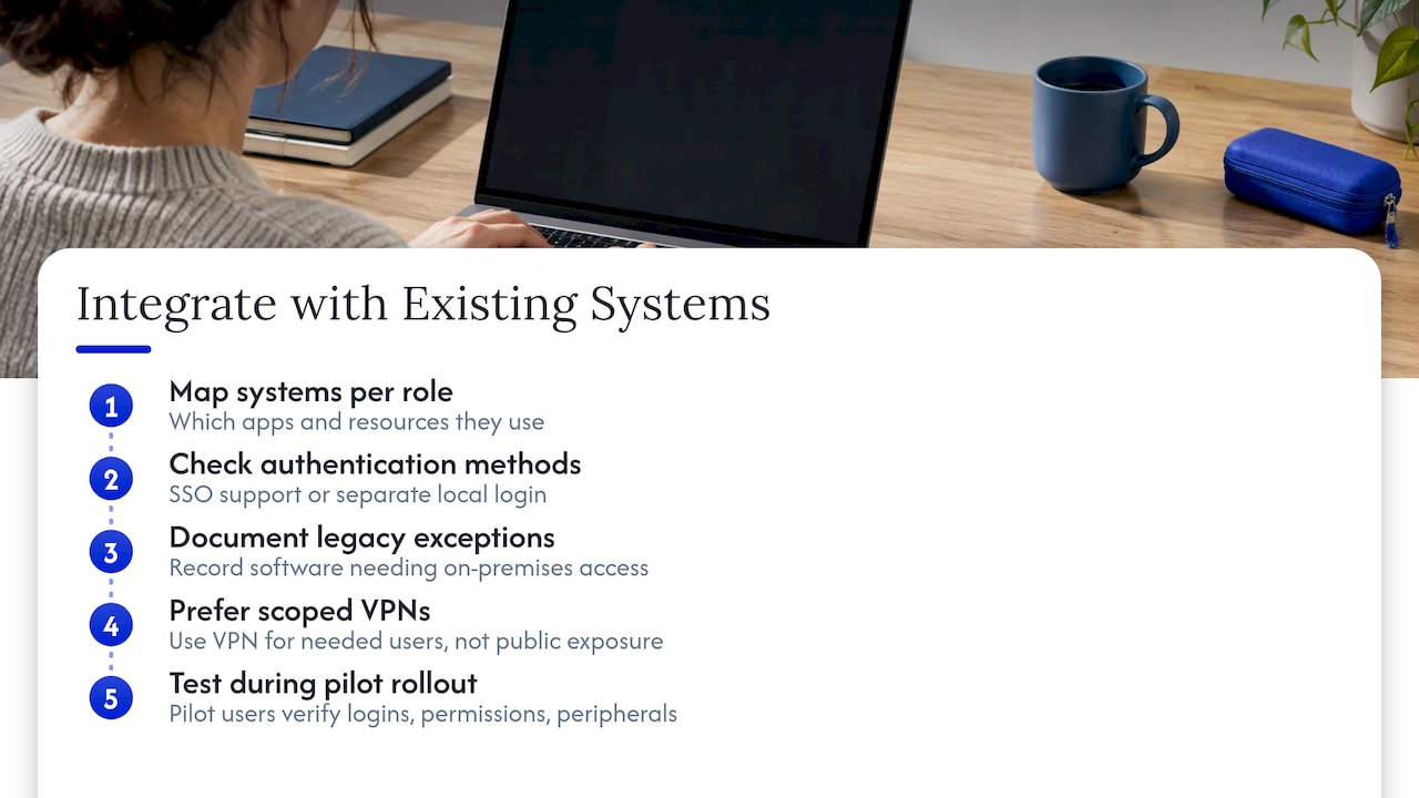 Integration with existing business systems — overview diagram