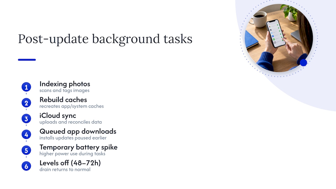 Post-update background tasks causing temporary drain