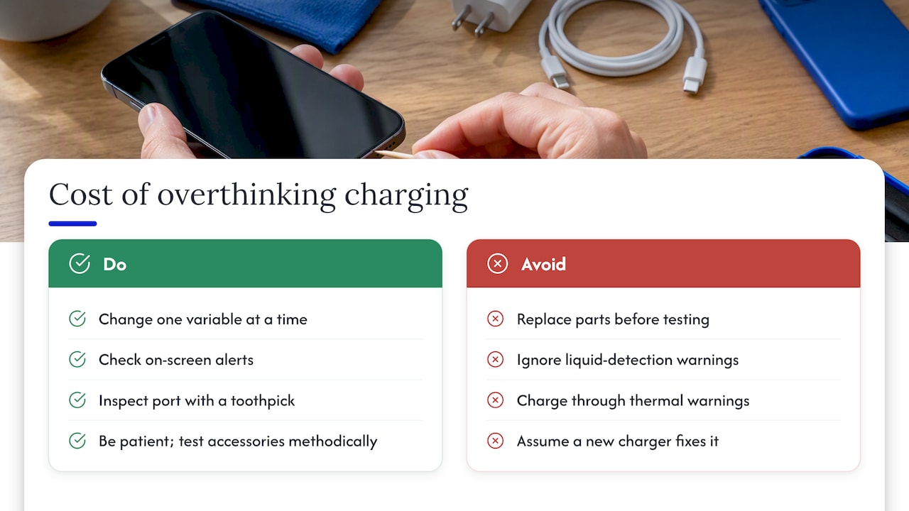 What overthinking a charging problem costs you — overview diagram