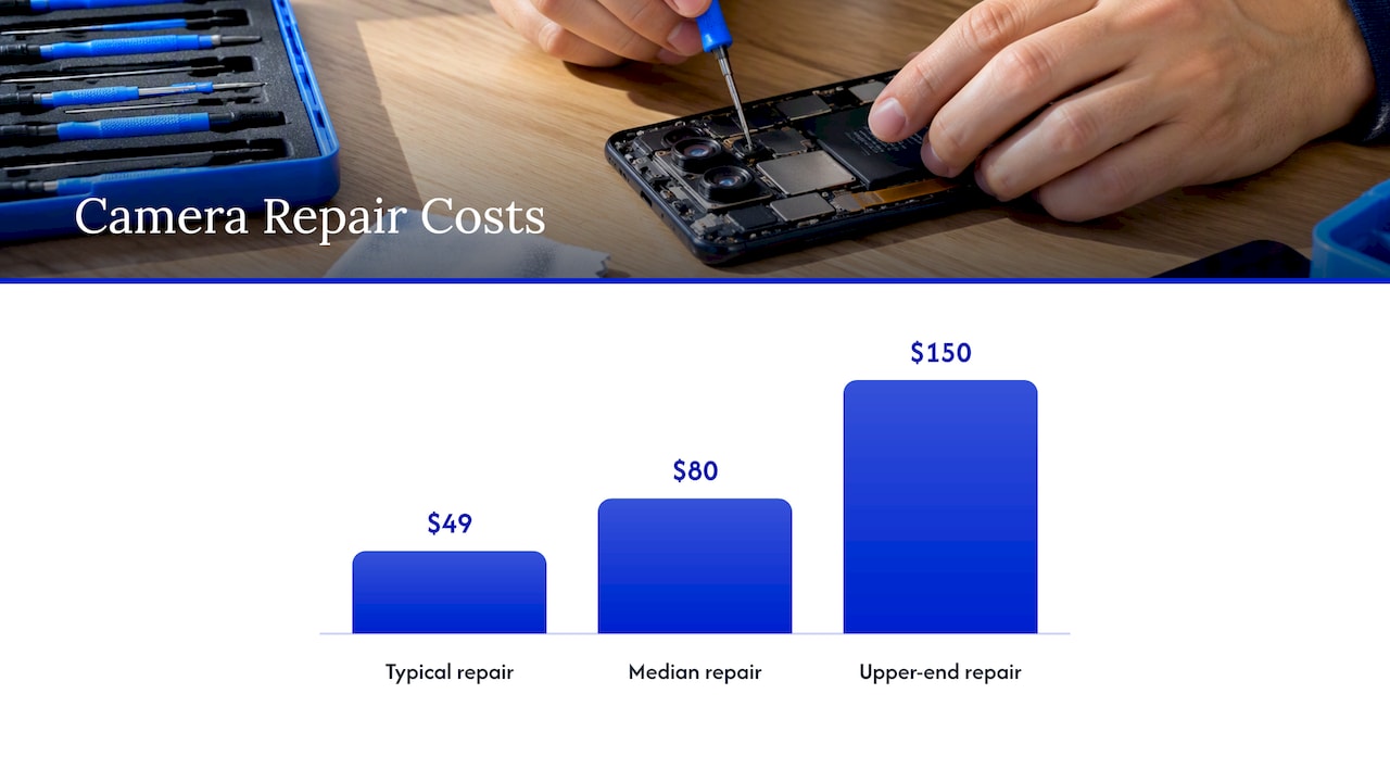Android camera repair cost figures compared