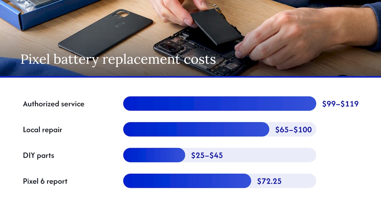 Pixel 7 battery replacement cost ranges