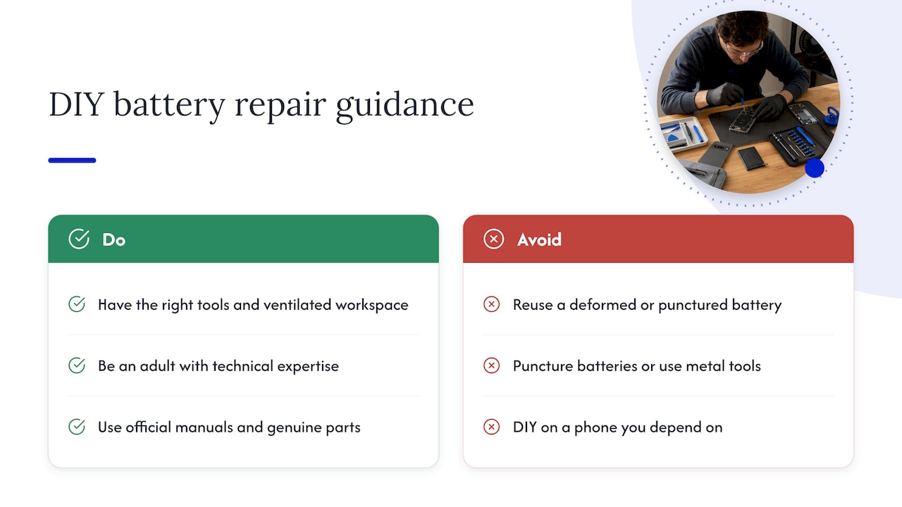Option 2: Replace it yourself — overview diagram
