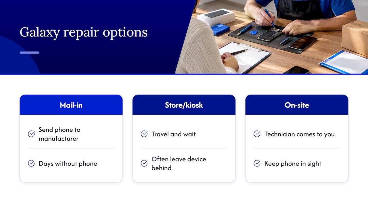 Getting a Galaxy screen repaired in Orlando and Winter Park — overview diagram