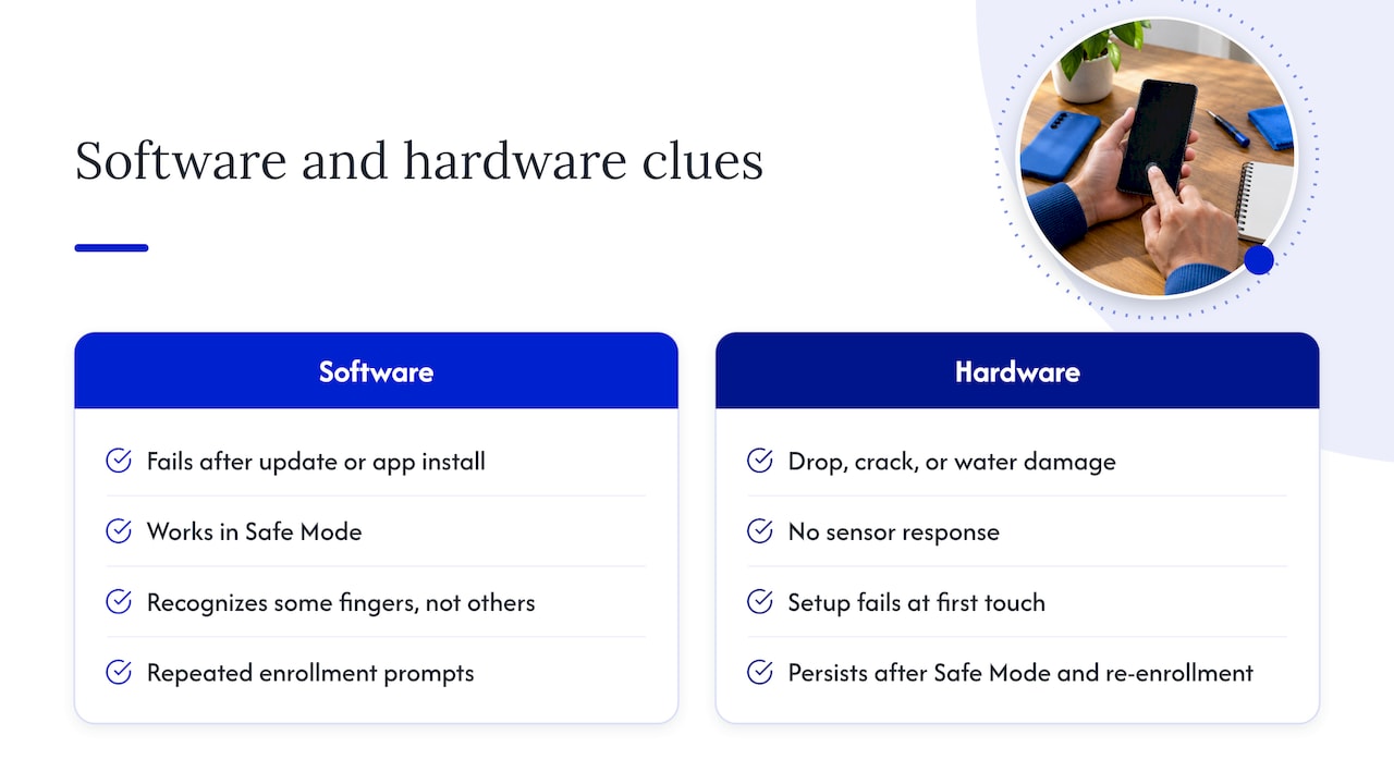 Software and hardware fingerprint fault clues
