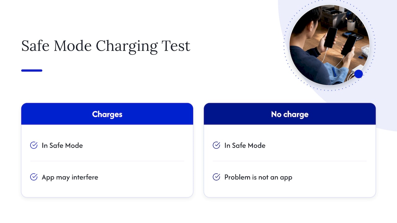 Safe Mode charging test decision branches