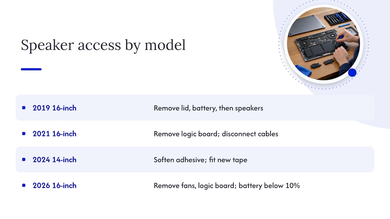 MacBook Pro speaker access by model year