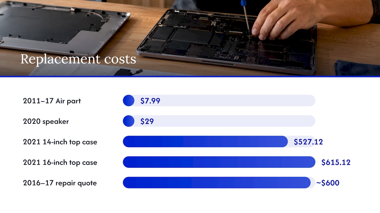 What a MacBook speaker replacement costs — overview diagram