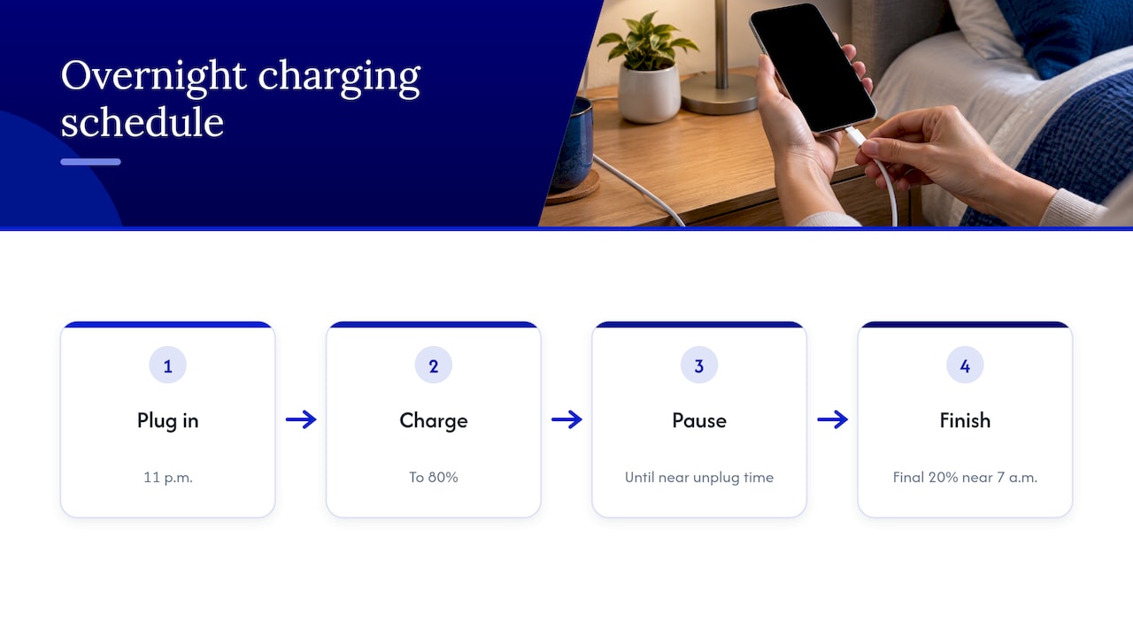 Overnight charge pauses at 80%, then finishes