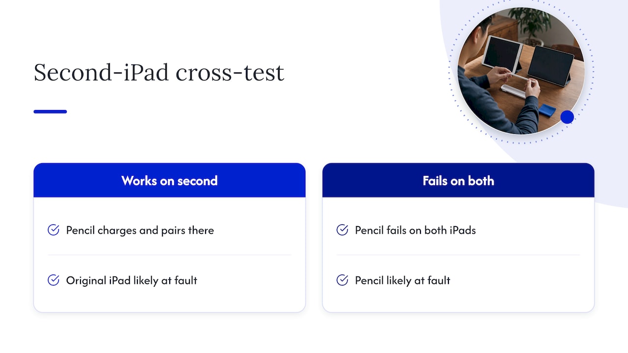 Cross-test identifies whether Pencil or iPad is at fault