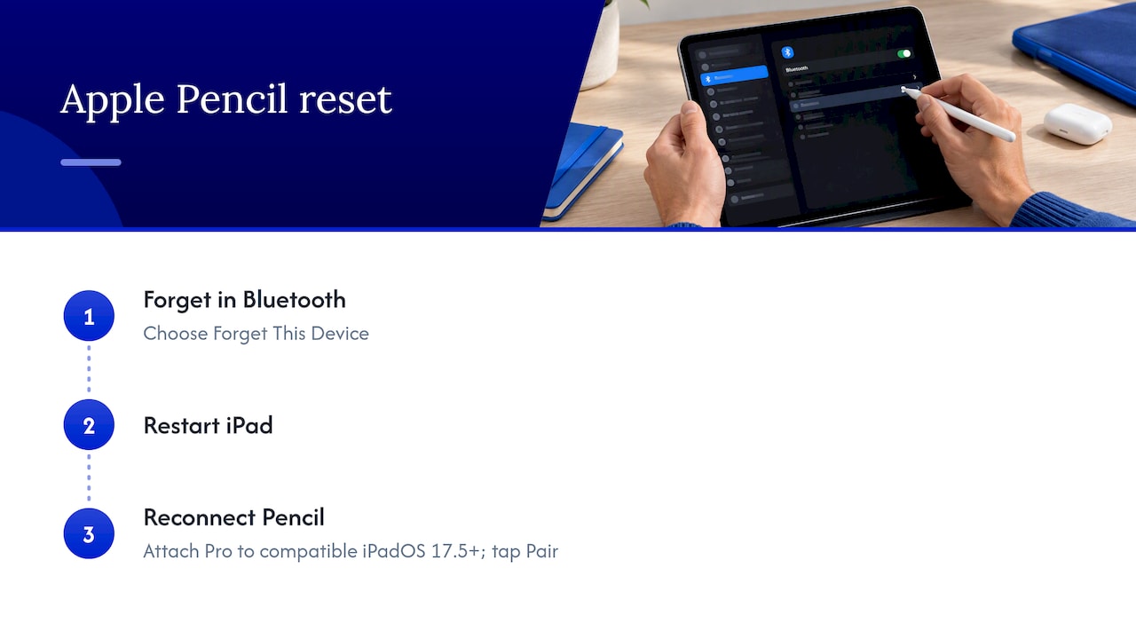 Resetting an Apple Pencil Pro (and every other model) — overview diagram